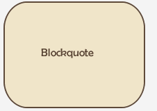 blockquote
